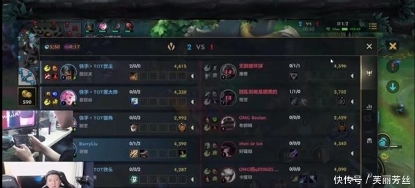 球员水平是 球员水平是